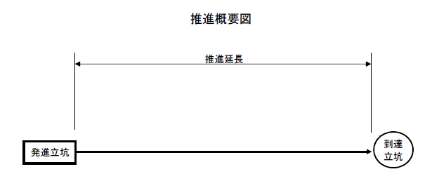 直線
